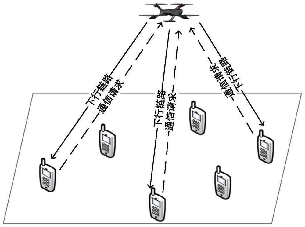 An Online Optimization Method for Flight Route of Unmanned Aerial Communication Platform