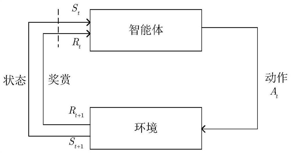 An Online Optimization Method for Flight Route of Unmanned Aerial Communication Platform