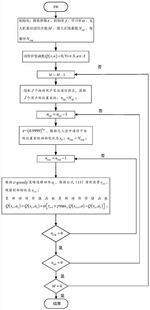 An Online Optimization Method for Flight Route of Unmanned Aerial Communication Platform