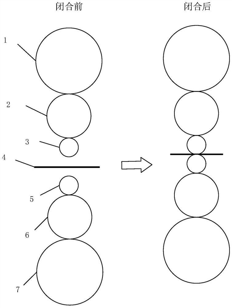 A method of controlling a tempering machine and an electro-hydraulic servo system for controlling the tempering machine