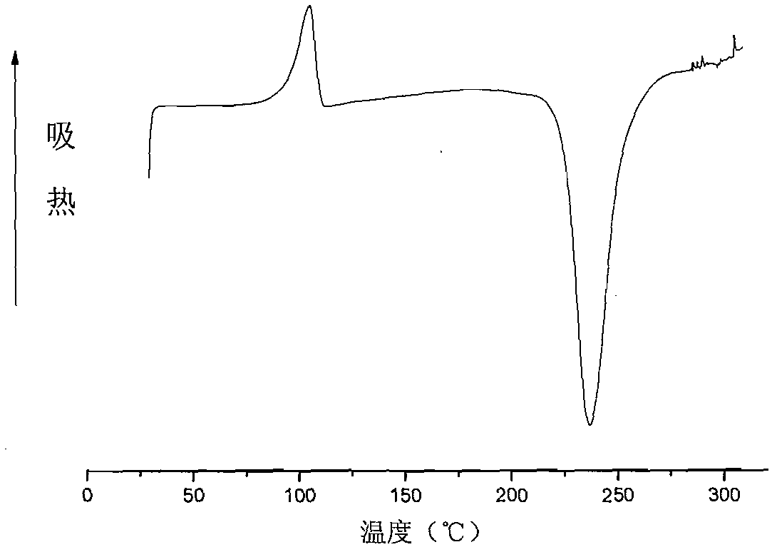 Benzoxazine resin/ionic liquid composition