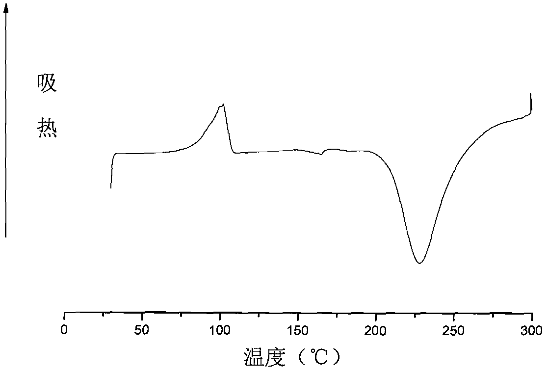 Benzoxazine resin/ionic liquid composition