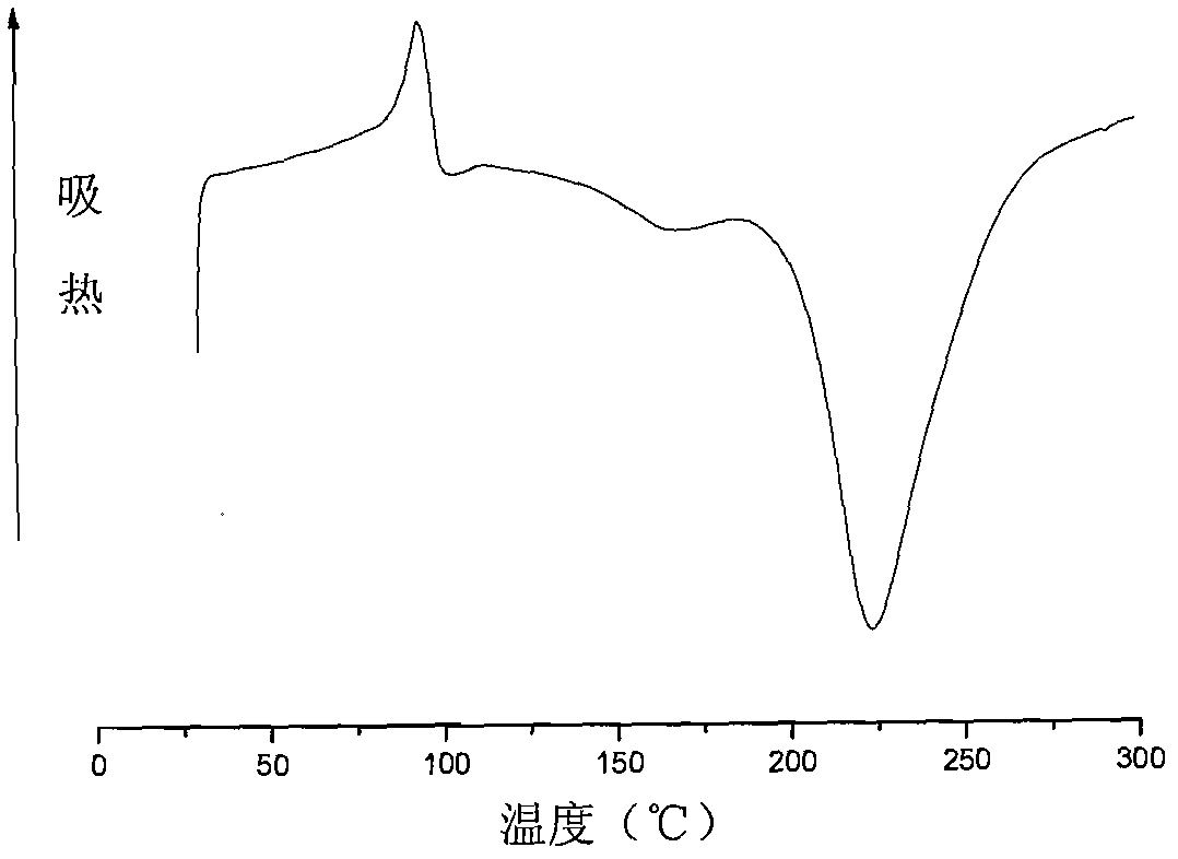 Benzoxazine resin/ionic liquid composition