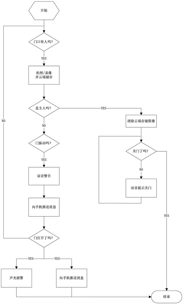 Anti-theft monitoring device and monitoring system for entrance door