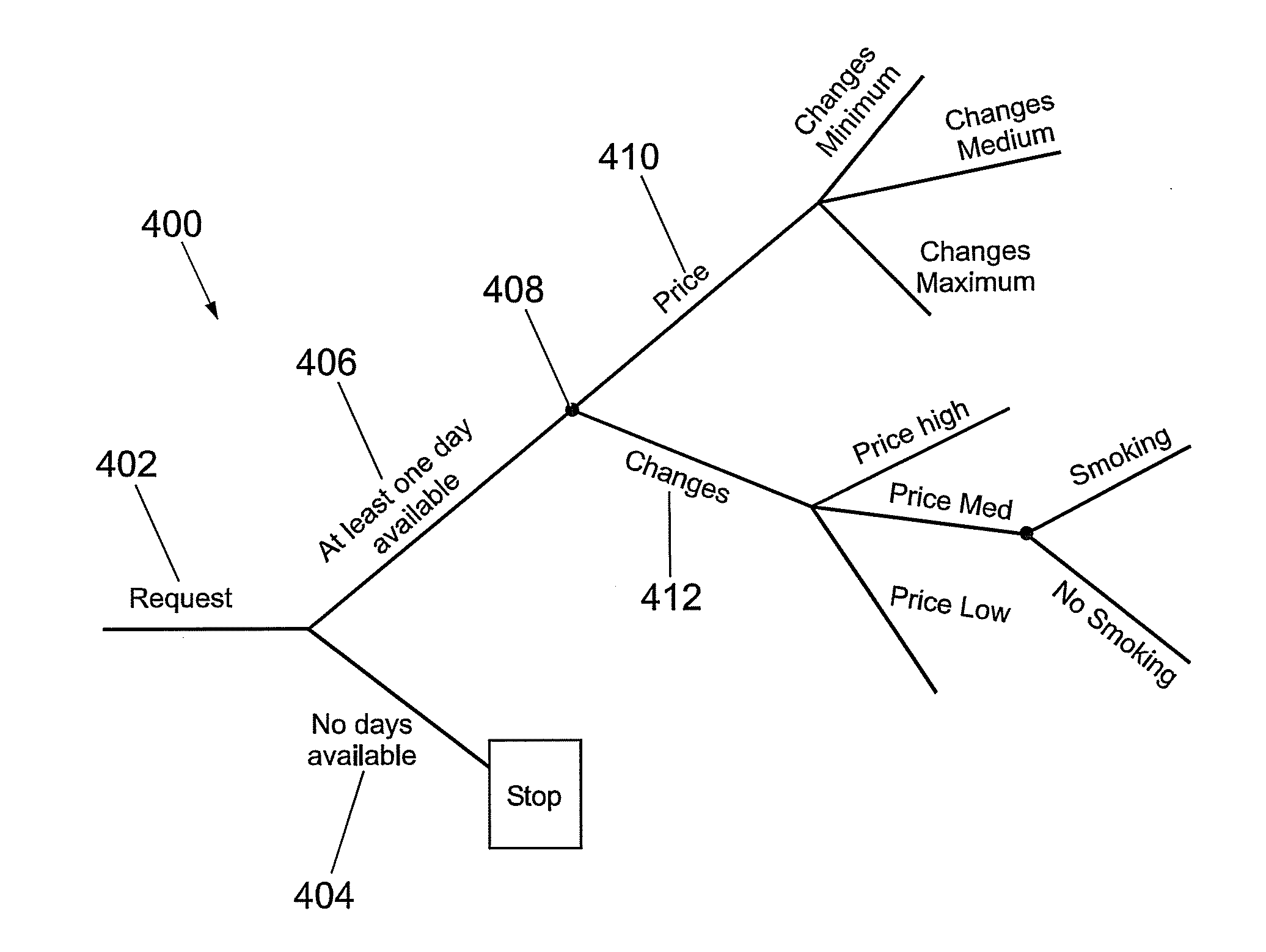 Method and system of booking management