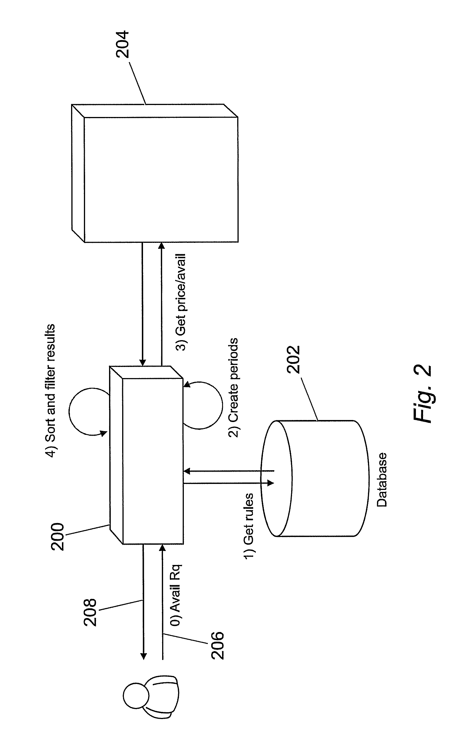 Method and system of booking management