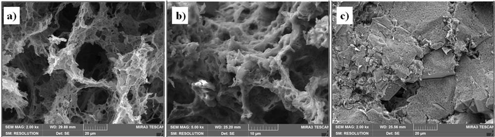 Preparation method of high-energy explosive filled three-dimensional graphene frame composite structure