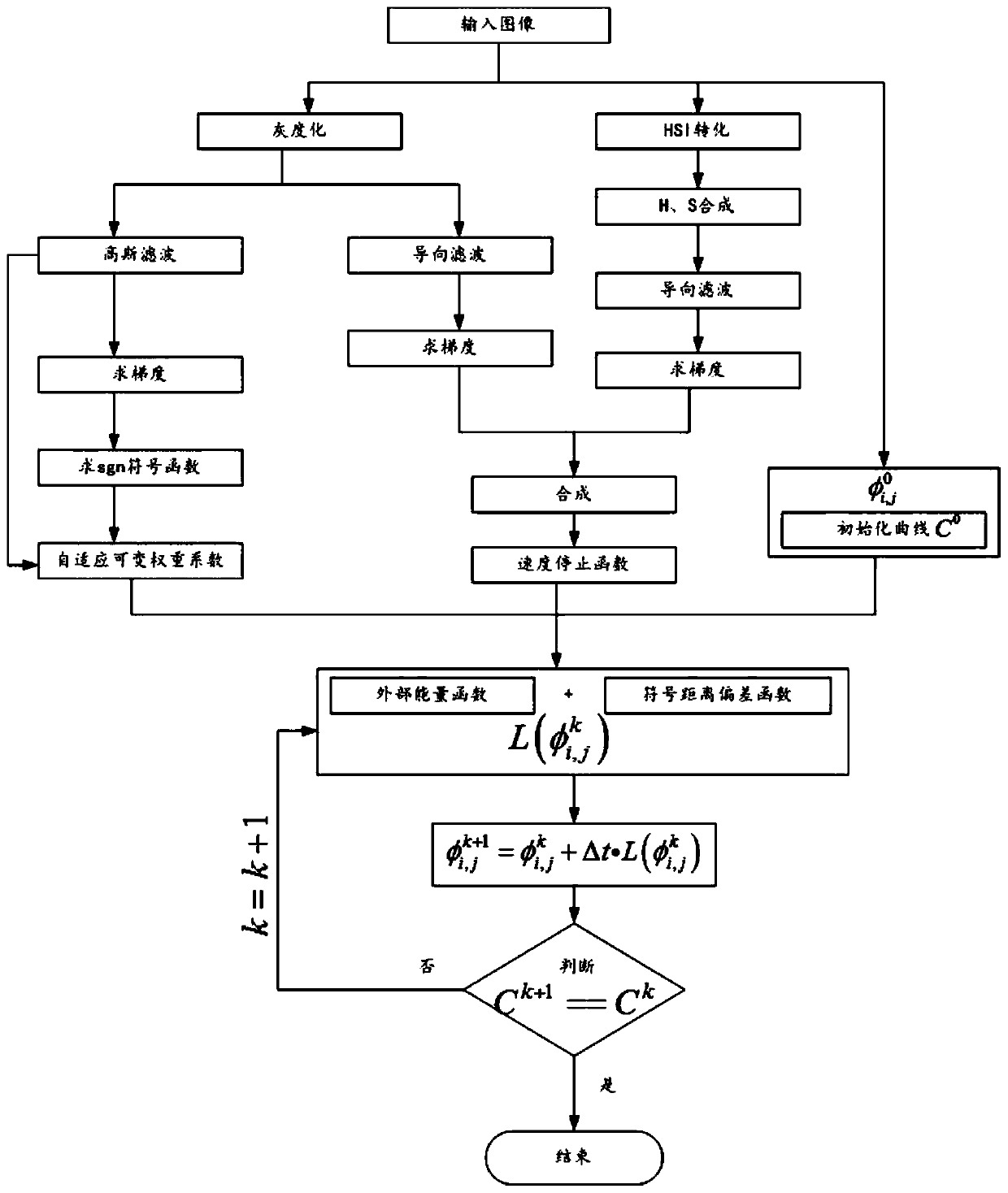 Classification and recognition method of formed components in stool microscopy images based on machine vision