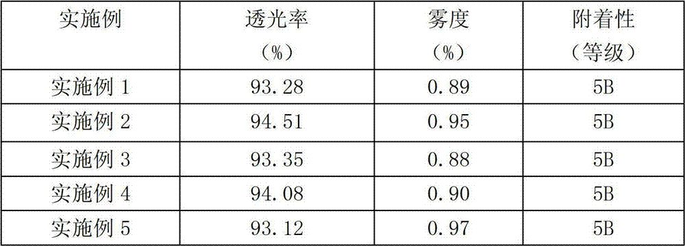 Optical-scale polyester film and preparation method thereof