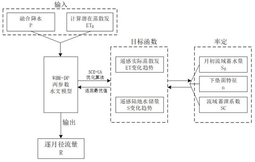 Method and system for estimating surface water resource quantity of watershed in area without data