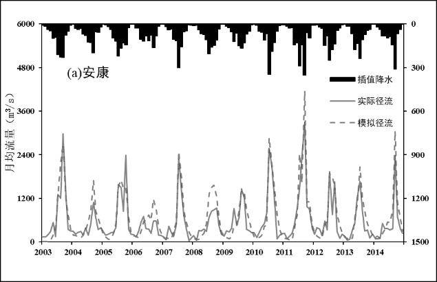 Method and system for estimating surface water resource quantity of watershed in area without data