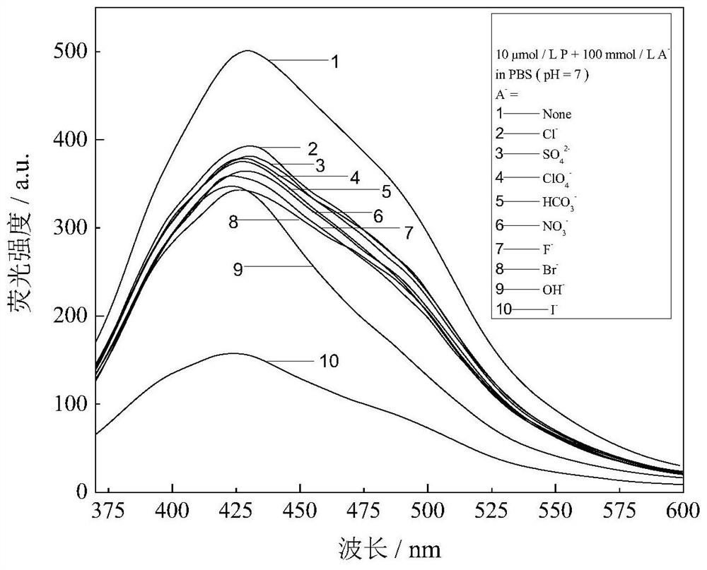 A kind of iodide ion recognition probe and preparation method thereof