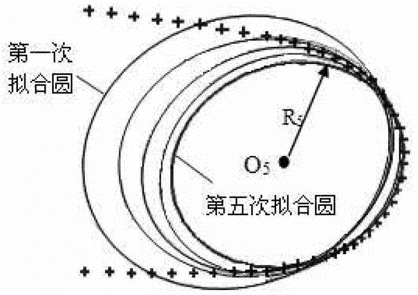 Circular arc front-and-back edge of aviation blade reconstruction method based on error control