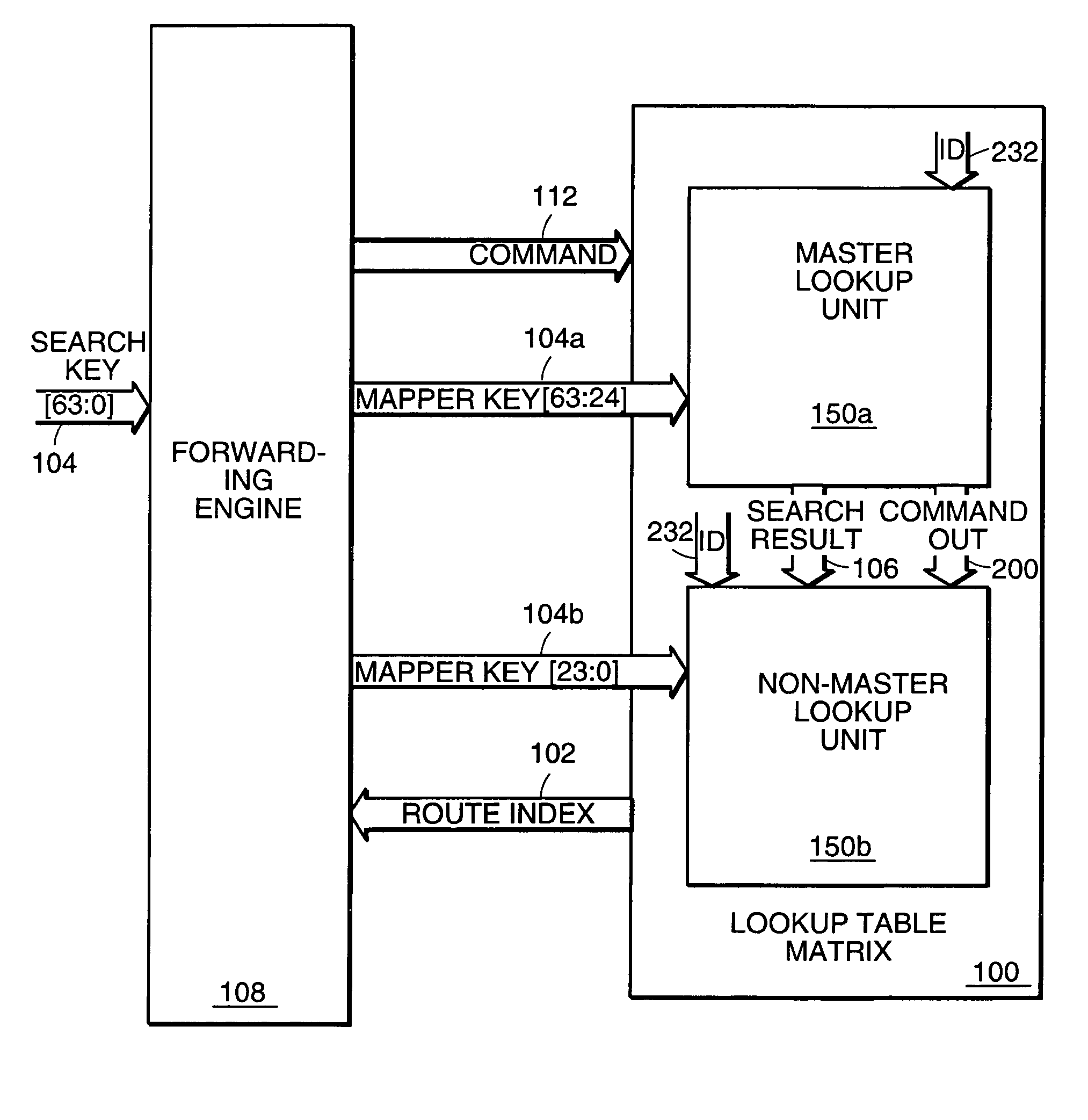 Method and apparatus for physical width expansion of longest prefix match lookup table