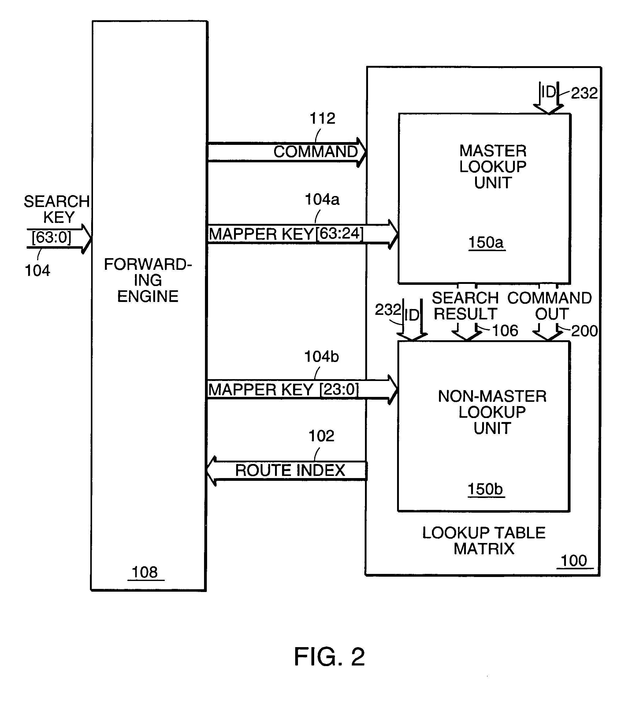 Method and apparatus for physical width expansion of longest prefix match lookup table