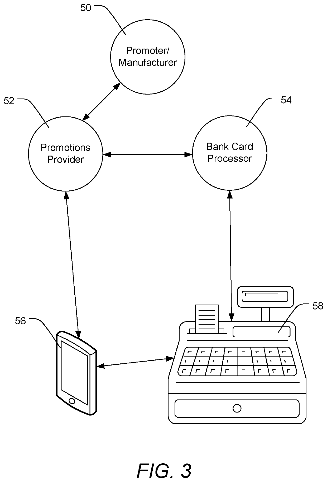 Systems and Methods for Minimizing Fraud in the Promotional Offer Industry