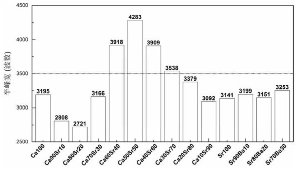 A kind of nitride near-infrared fluorescent material, preparation method and application thereof