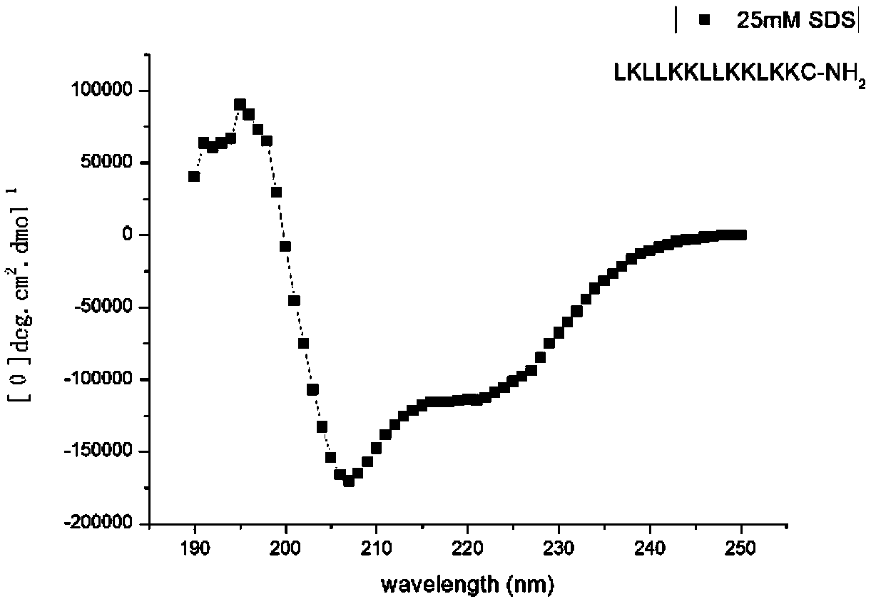 PH (Potential of Hydrogen) response antibacterial peptide as well as preparation method and application thereof