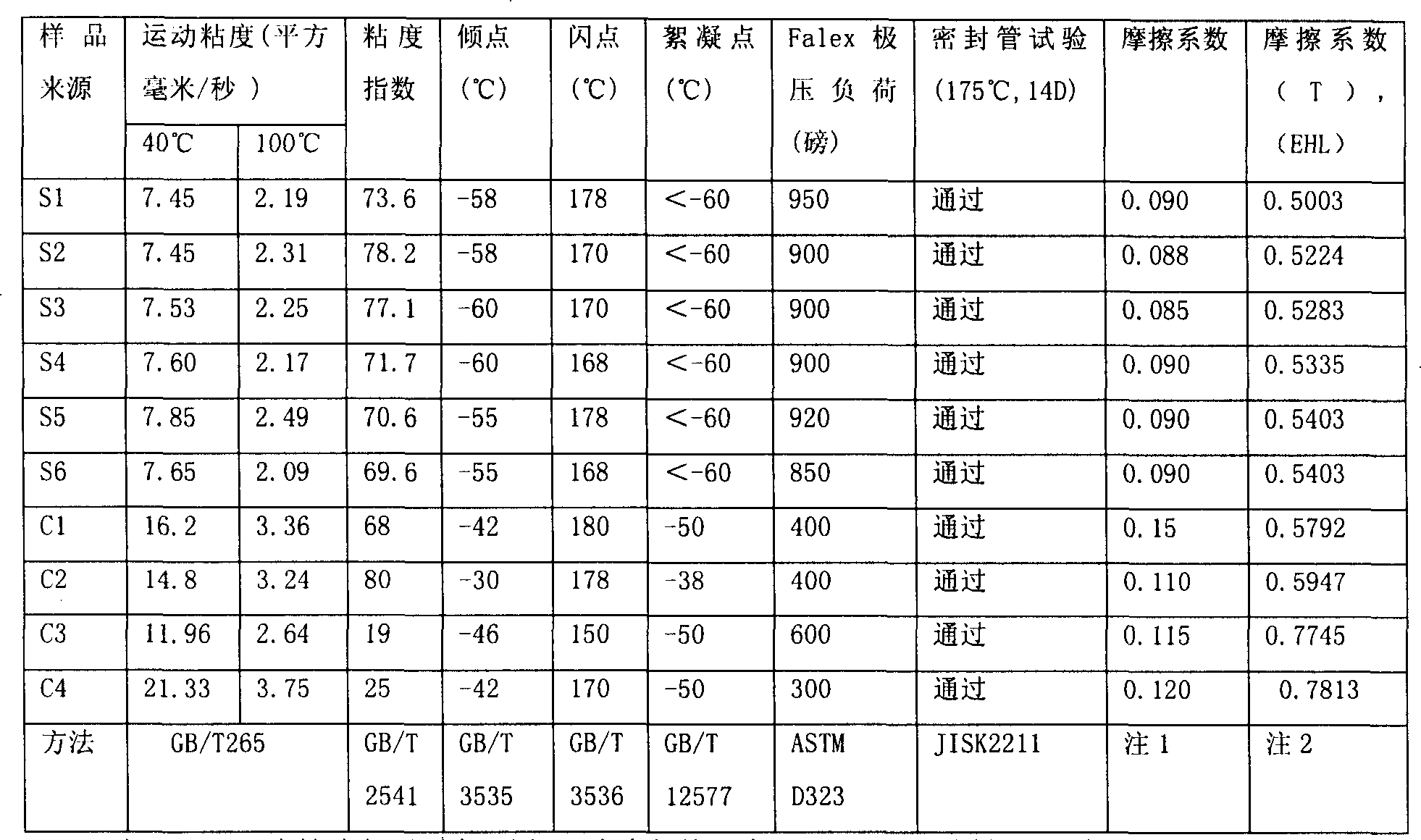 Refrigerated machine oil composition