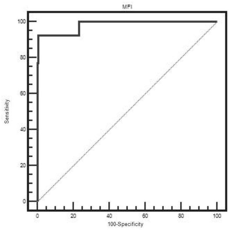 A double fluorescent microsphere immunological detection method for pseudorabies virus ge and gb IgG antibodies