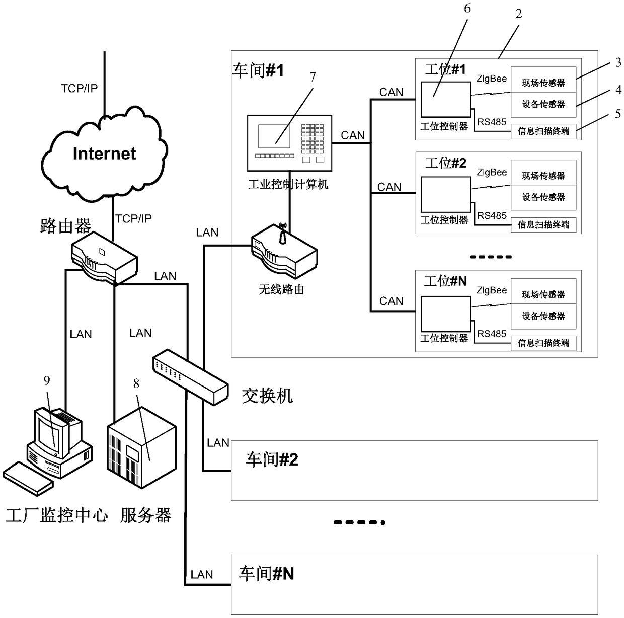 Engineering machinery assembly line online perception system