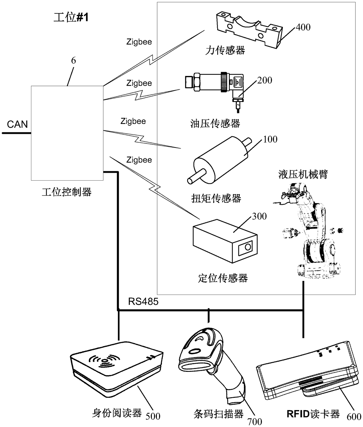 Engineering machinery assembly line online perception system