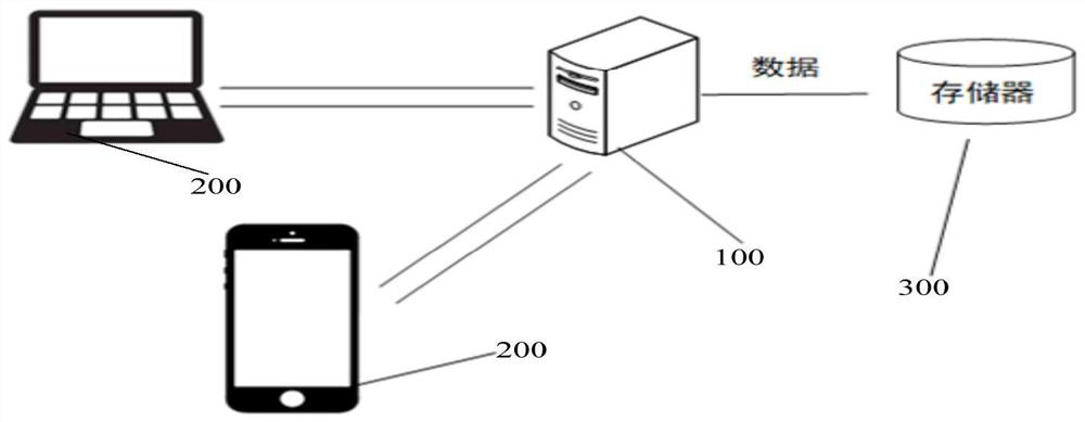 Multi-sensor fusion target tracking method