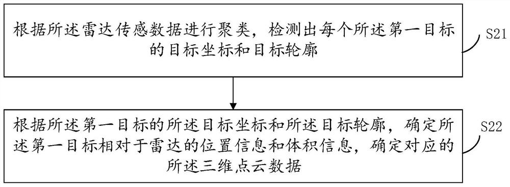 Multi-sensor fusion target tracking method