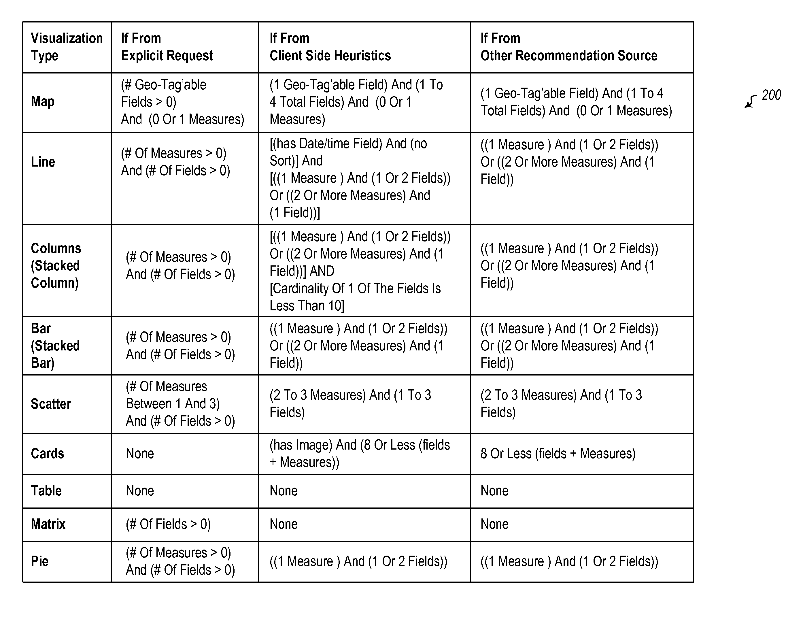 Visualizations based on natural language query