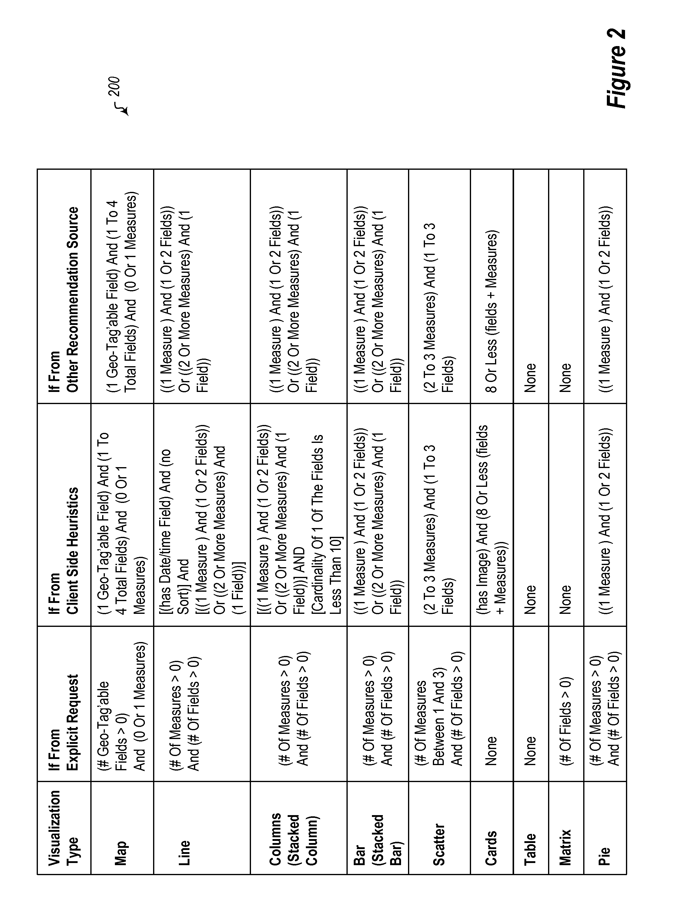 Visualizations based on natural language query