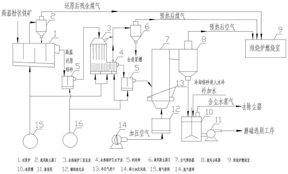 High-temperature powdery iron ore reduced calcine segmented cooling method