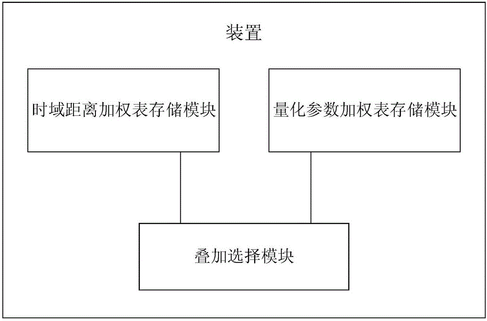 Video coding reference frame selection method and apparatus