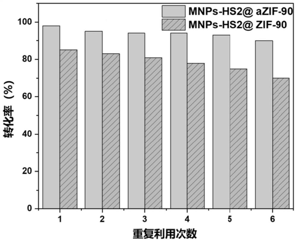 Magnetic nanoparticle-glycosyl transferase-amorphous metal organic framework composite catalytic material as well as preparation method and application thereof