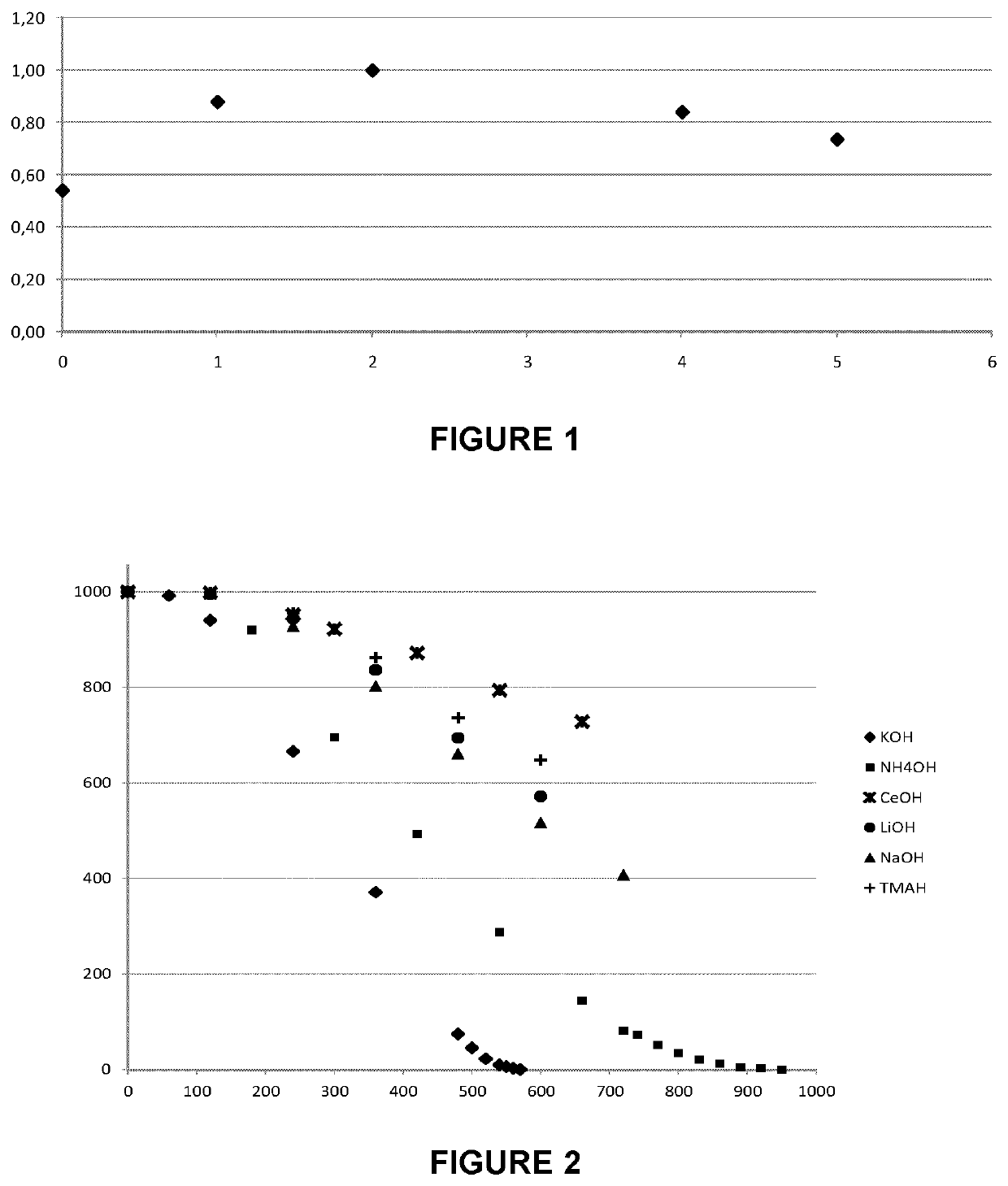 Solution and method for etching titanium based materials