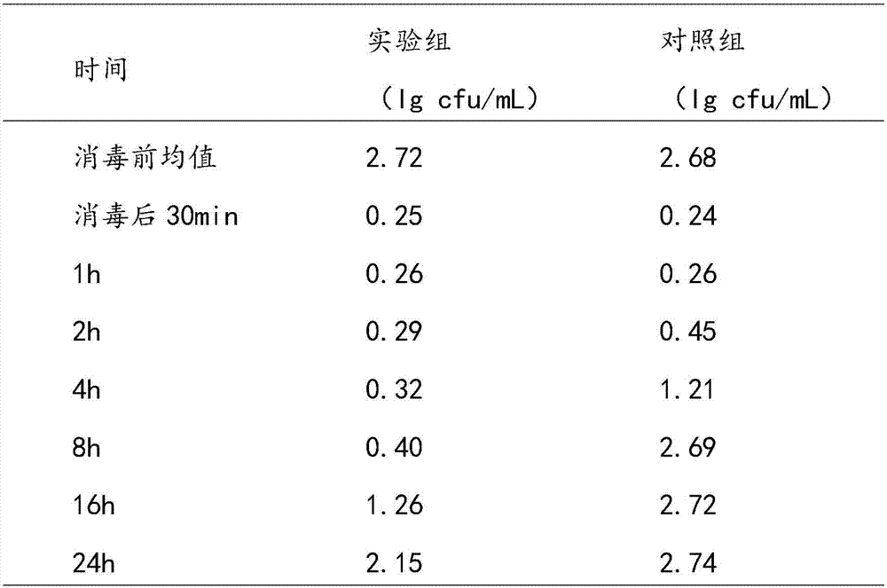 Long-effective bacteriostatic composition and preparation method and application thereof