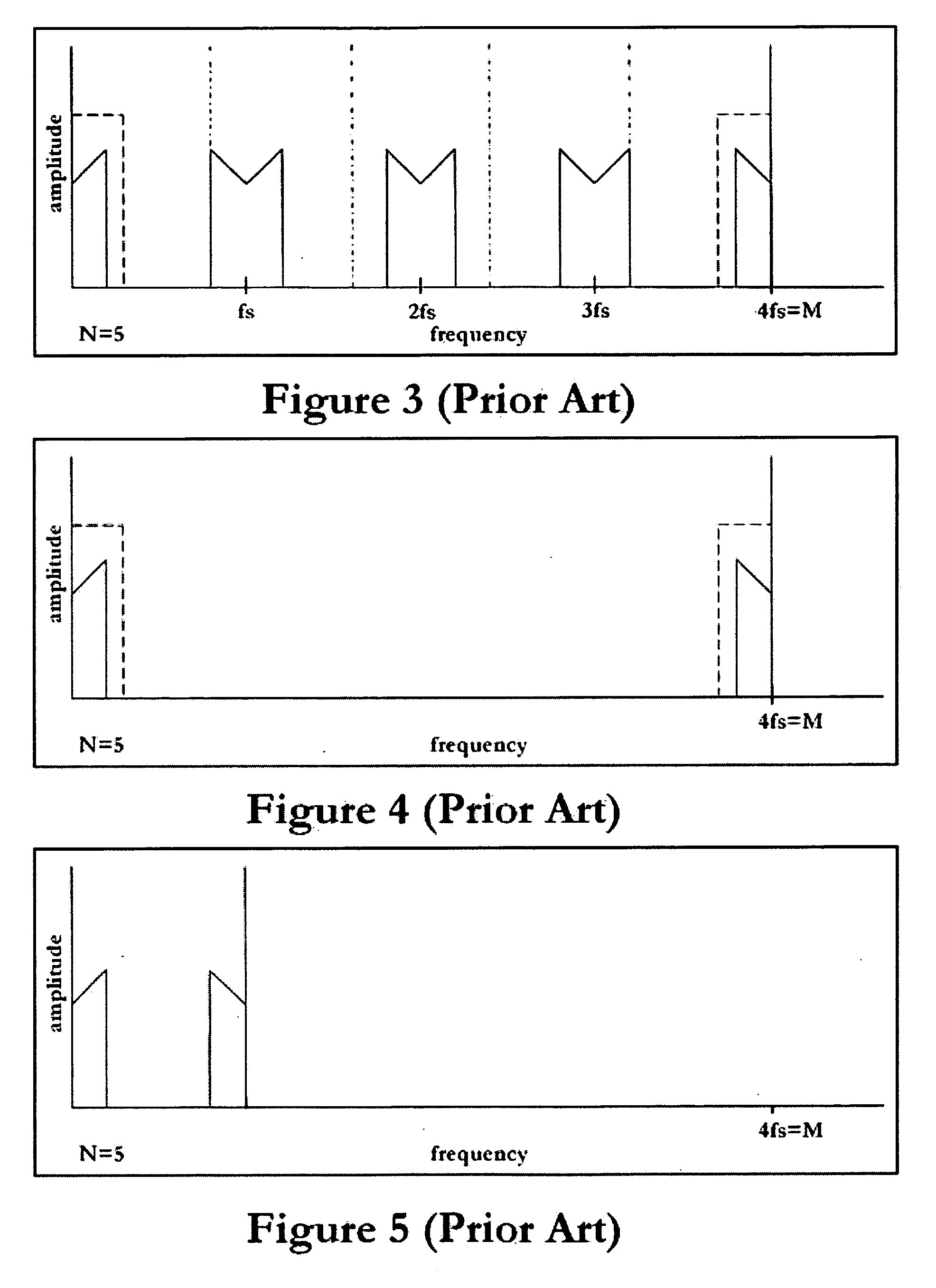 Sample rate conversion combined with DSM