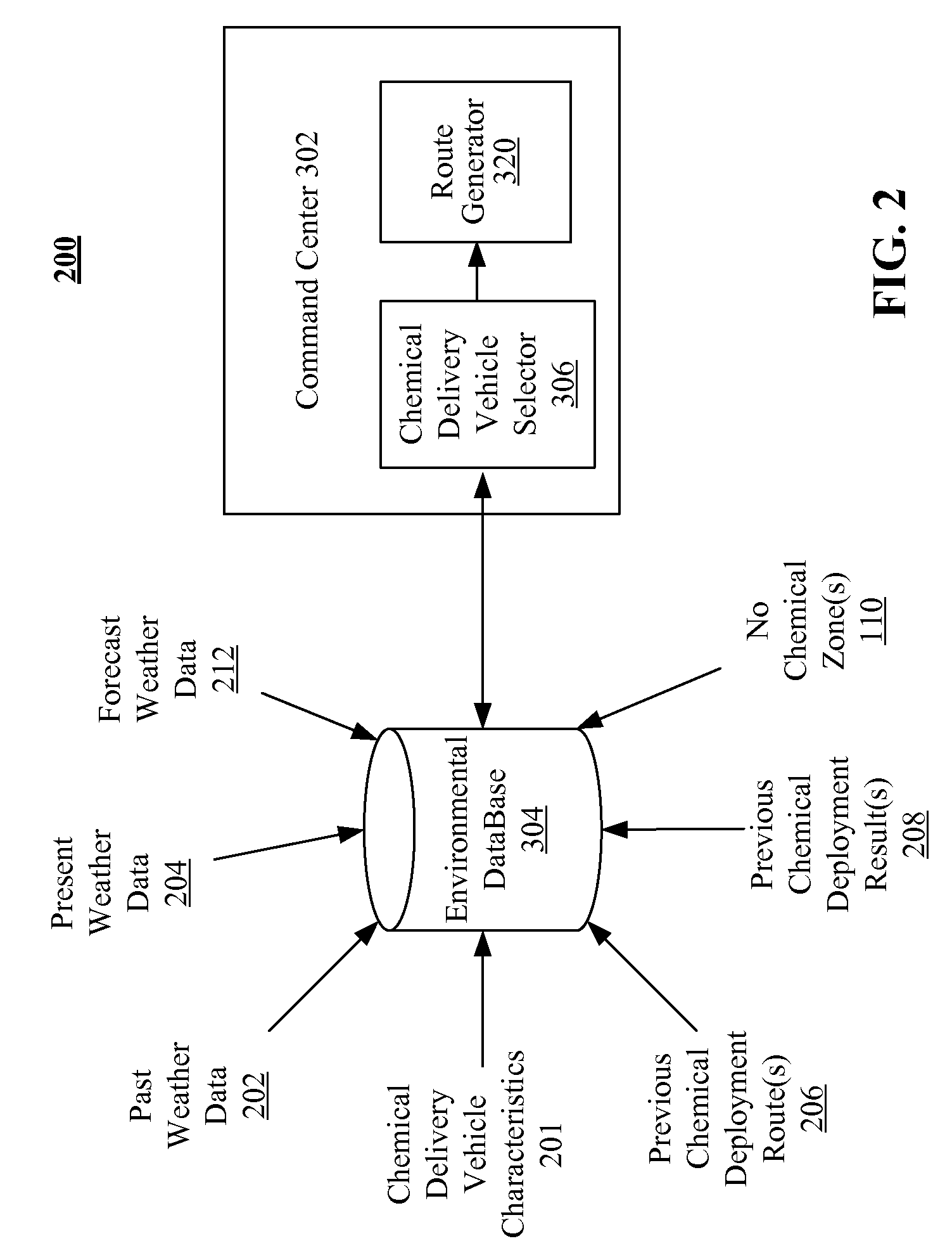 Integration of real-time field data in chemical delivery vehicle operations