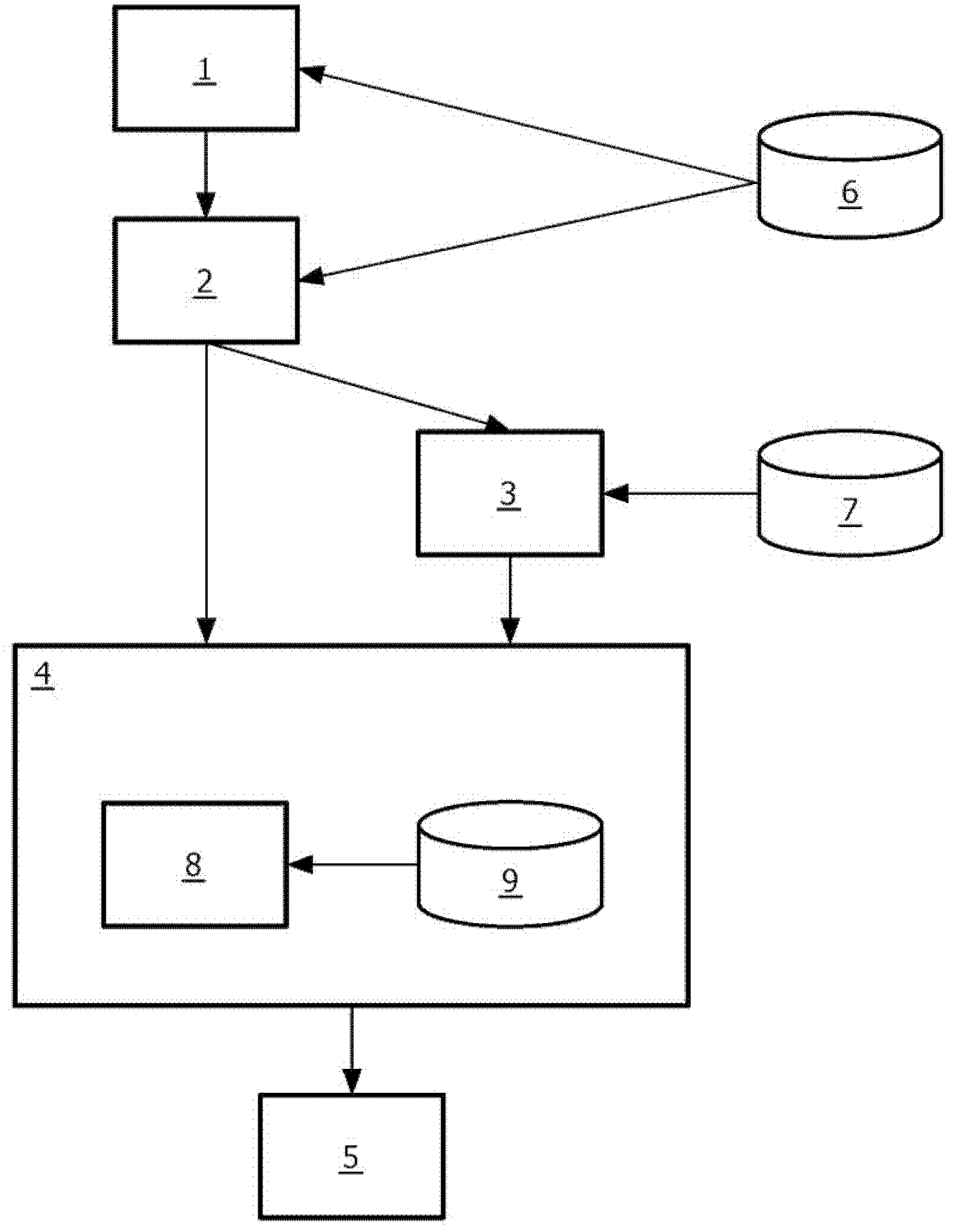 Clinical decision support