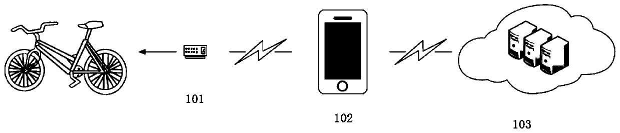 Environment data acquisition method, system, computer device and storage medium