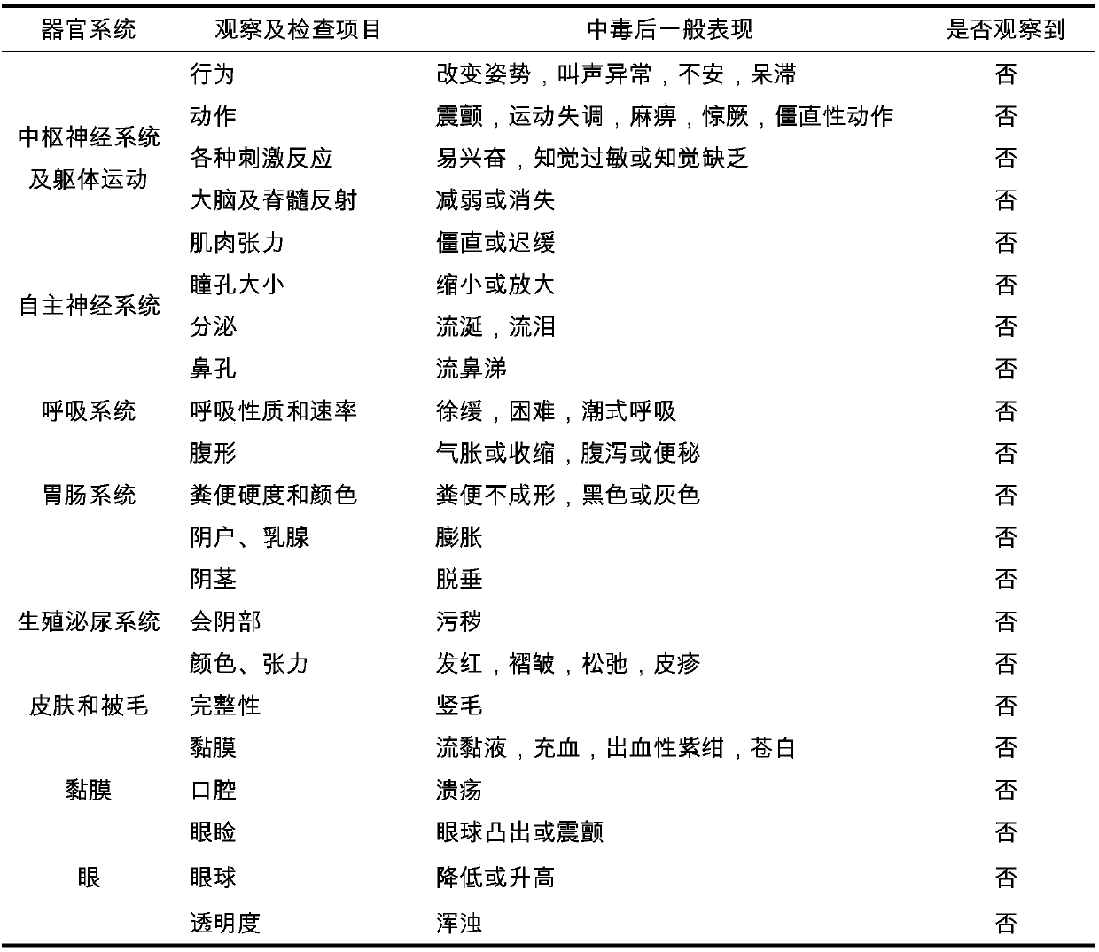 Tibetan medicine composition for treating conjunctivitis and keratitis of animals and preparation method of Tibetan medicine composition