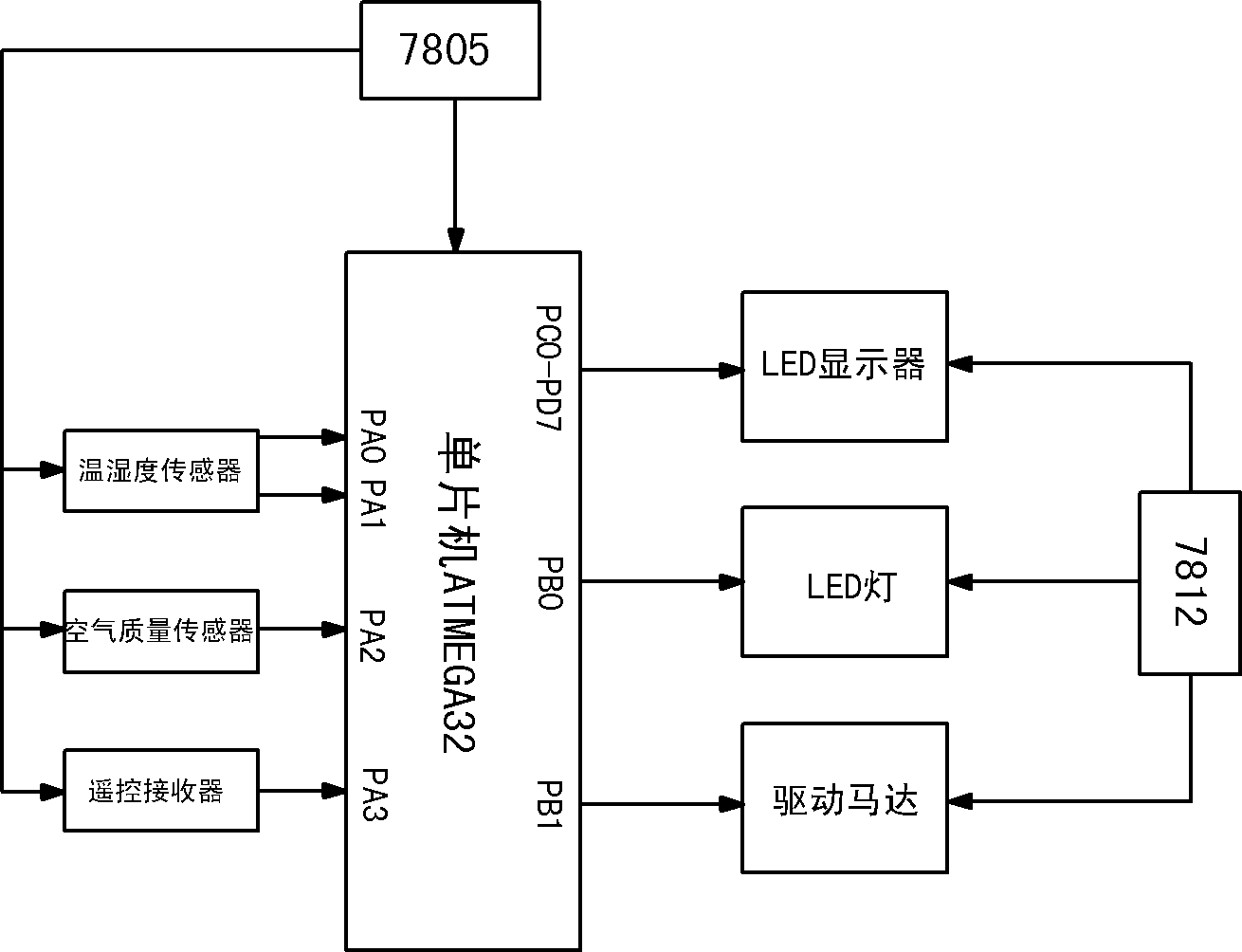 LED (light-emitting diode) city green index detection instrument