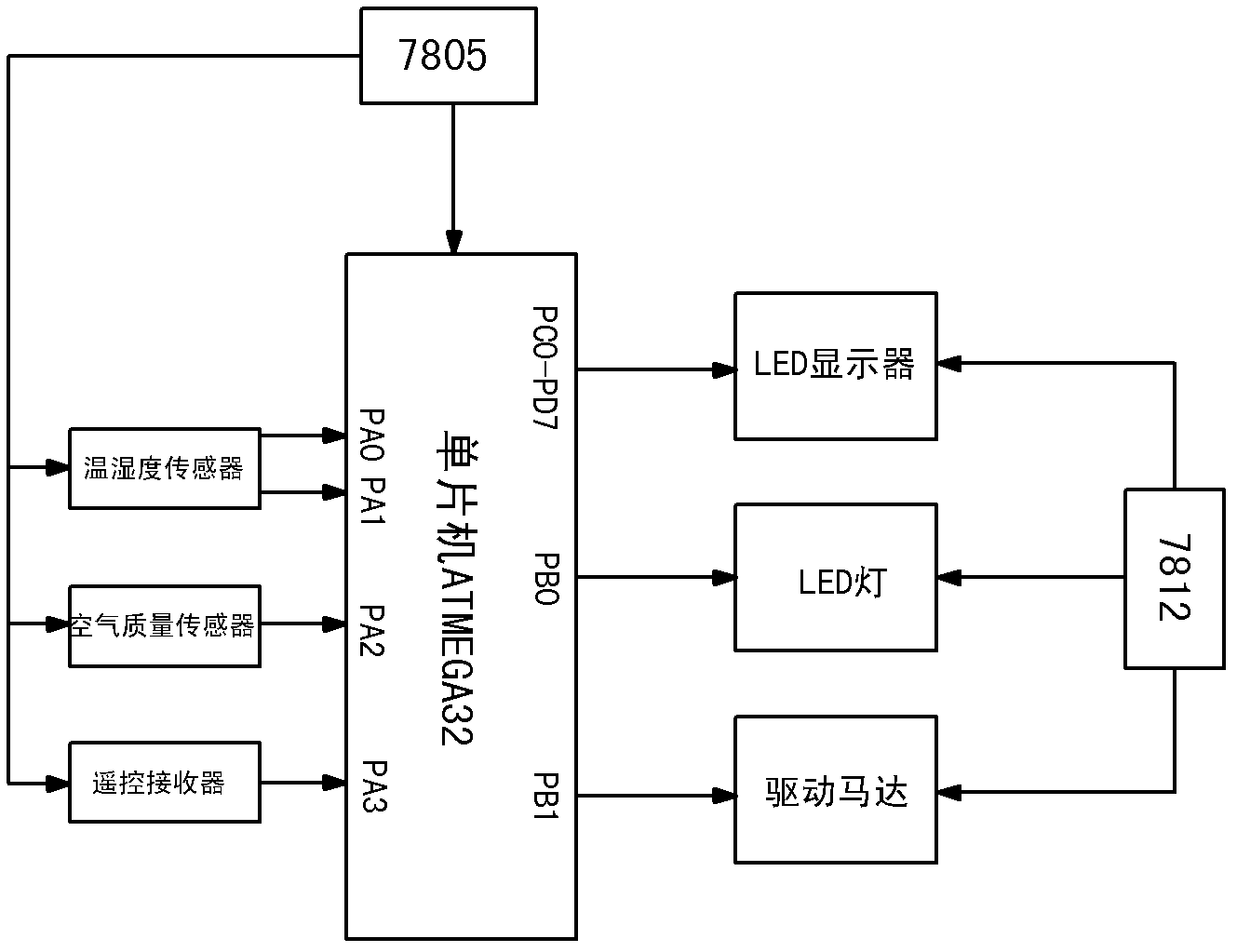 LED (light-emitting diode) city green index detection instrument