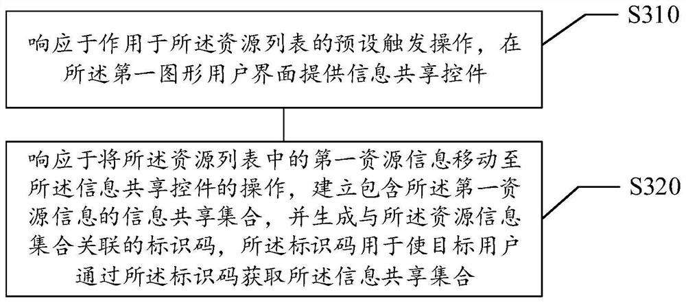 Information sharing method and device, storage medium and electronic equipment