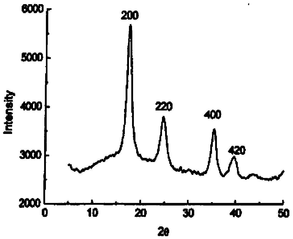 Thermal stimulus response type medicine releasing nano-carrier based on hollow prussian blue and preparing method of nano-carrier