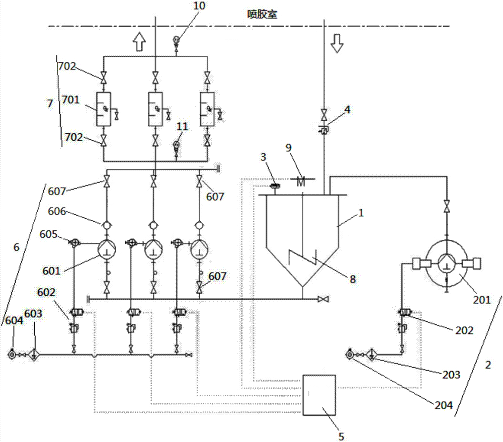 Novel glue supply system for automobile plant