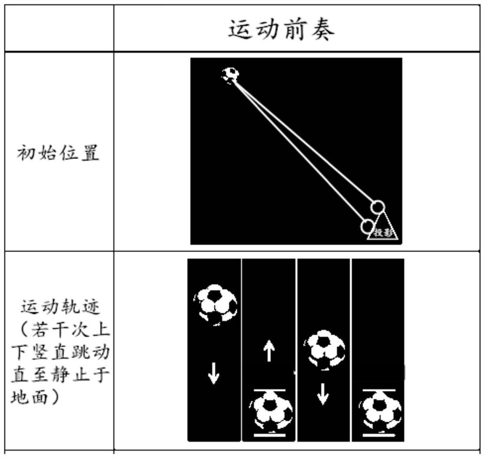 A visual training method and system based on naked-eye 3D display