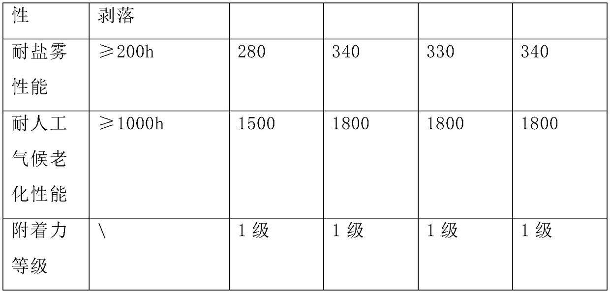 Protective coating for high-voltage and high-frequency power equipment