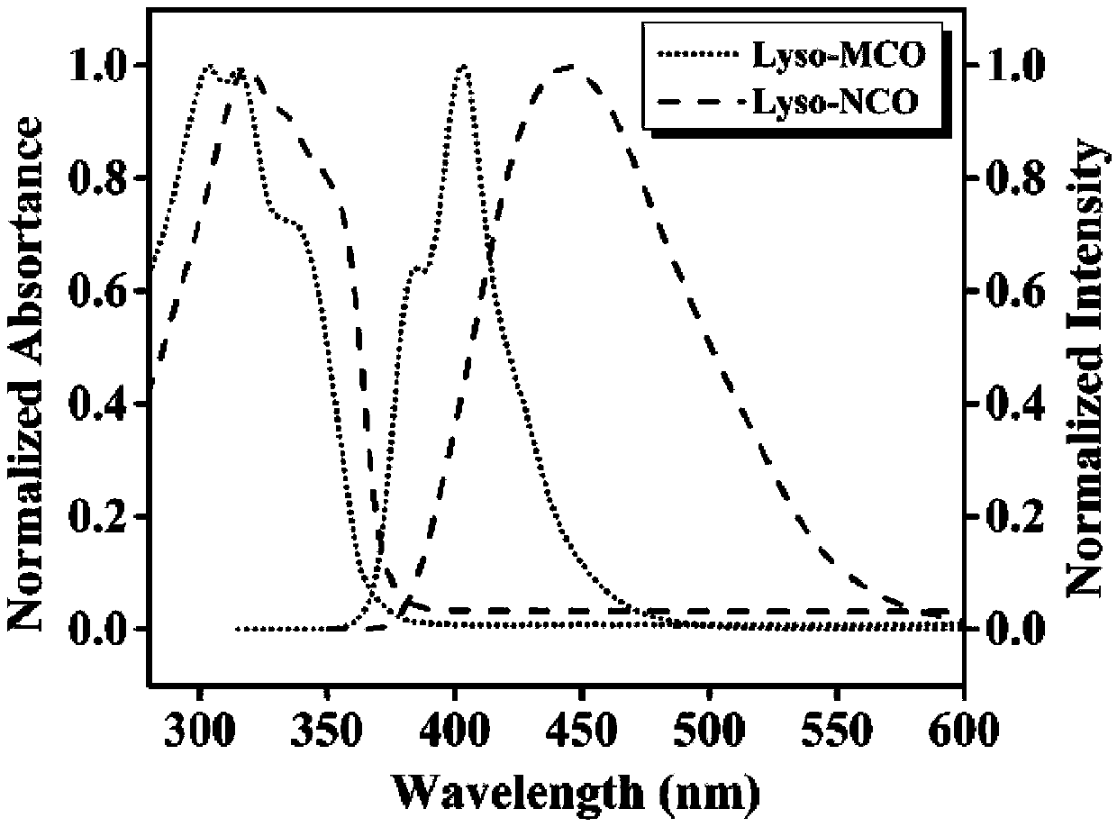 Two-photon fluorescence dye, preparation method thereof and application