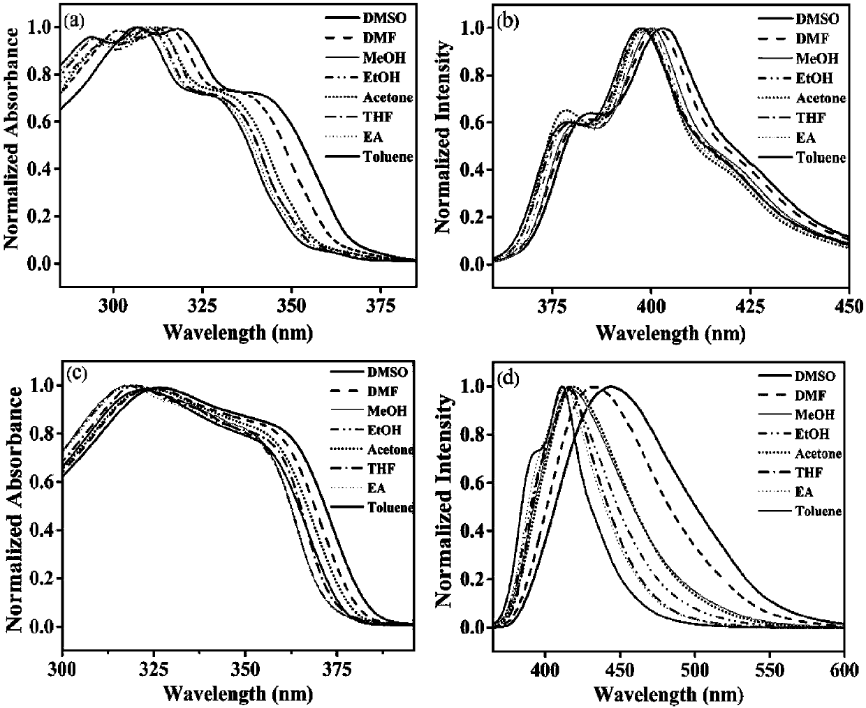 Two-photon fluorescence dye, preparation method thereof and application