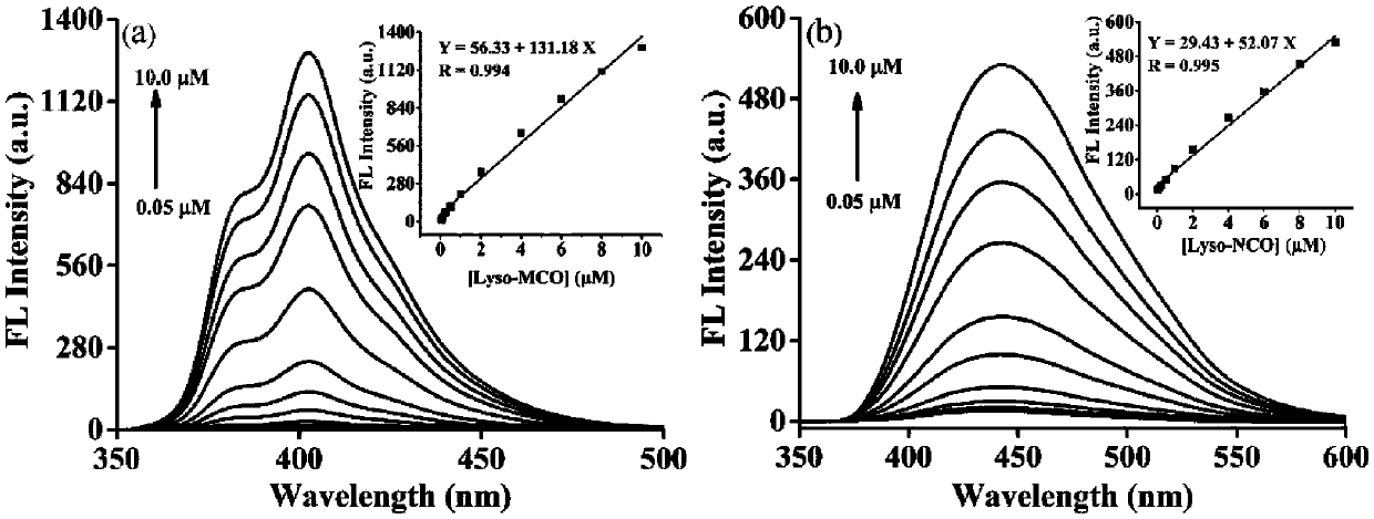 Two-photon fluorescence dye, preparation method thereof and application